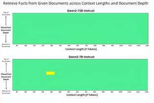 字母哥雄鹿生涯抢断数达895个 超越保罗-普莱西排名队史第二！