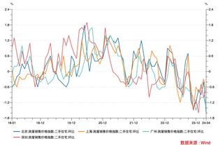 近6年斩获英超新年首球球员：萨拉赫、萨卡、瓦尔迪在列