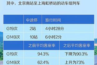 唐斯：我们这赛季进攻不够稳定 有时非常好 有时又非常糟糕